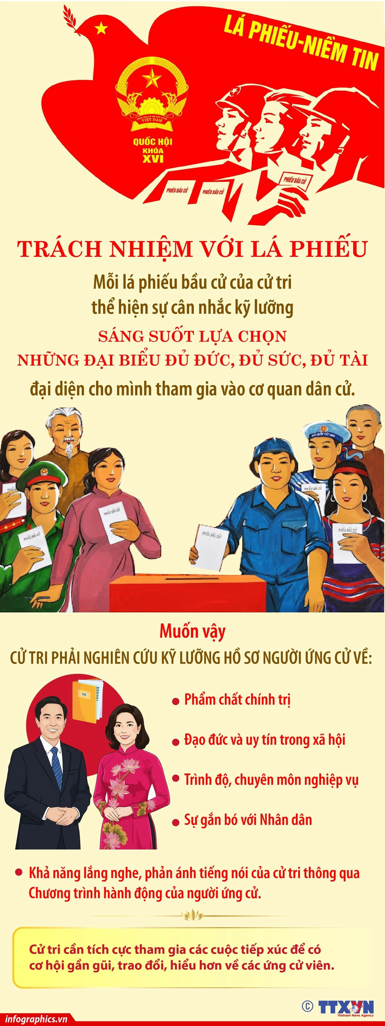 Bầu cử Quốc hội khóa XVI và HĐND: Trách nhiệm với lá phiếu