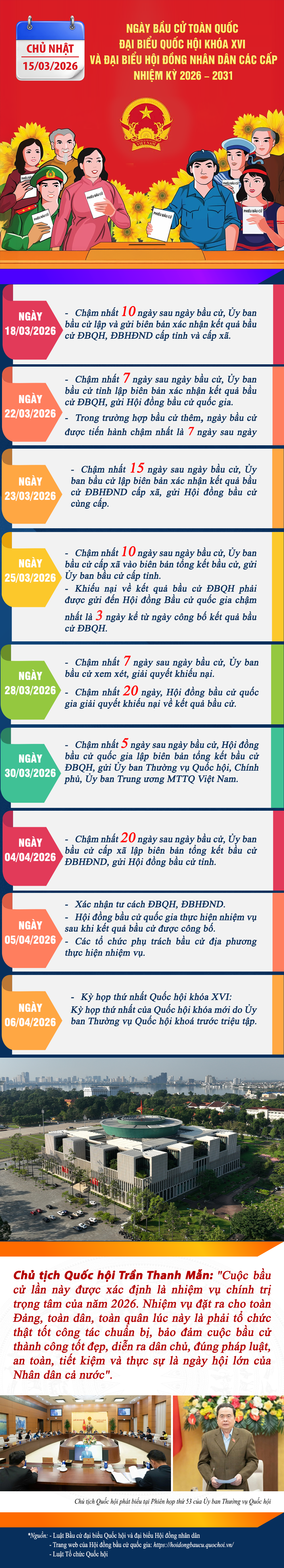 infographic-cac-moc-thoi-gian-chinh-trong-lich-trinh-bau-cu-dbqh-khoa-xvi-va-dai-bieu-hdnd-cac-cap-nhiem-ky-2026-2031-20260120062747