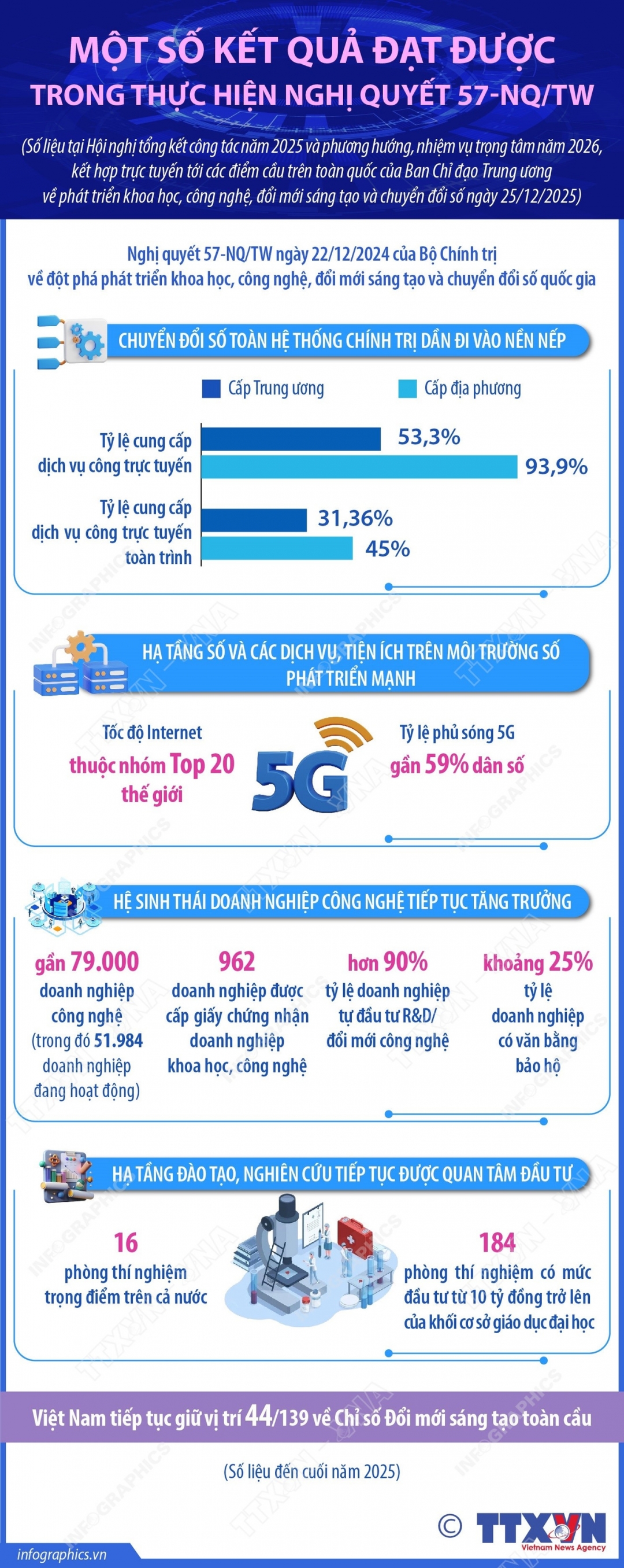 2025-12-25-nghi-quyet-57-ruby_20251229090827