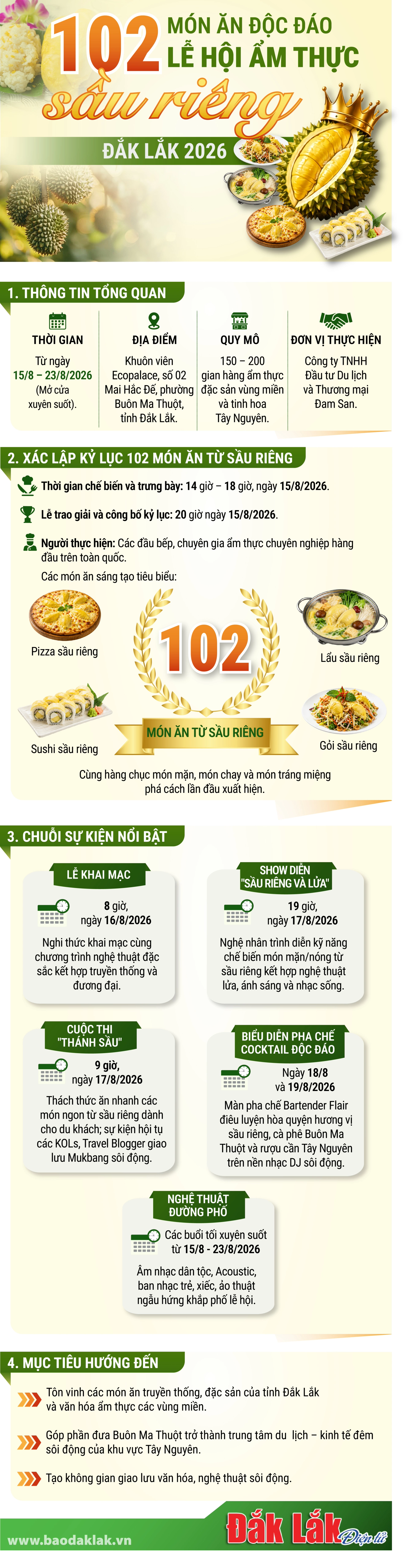 102 món ăn độc đáo Lễ hội Ẩm thực sầu riêng Đắk Lắk 2026