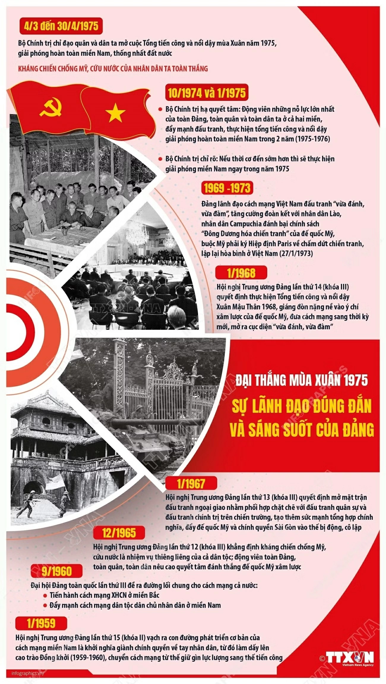 info-dai-thang-mua-xuan-1975.jpg_20260430080153